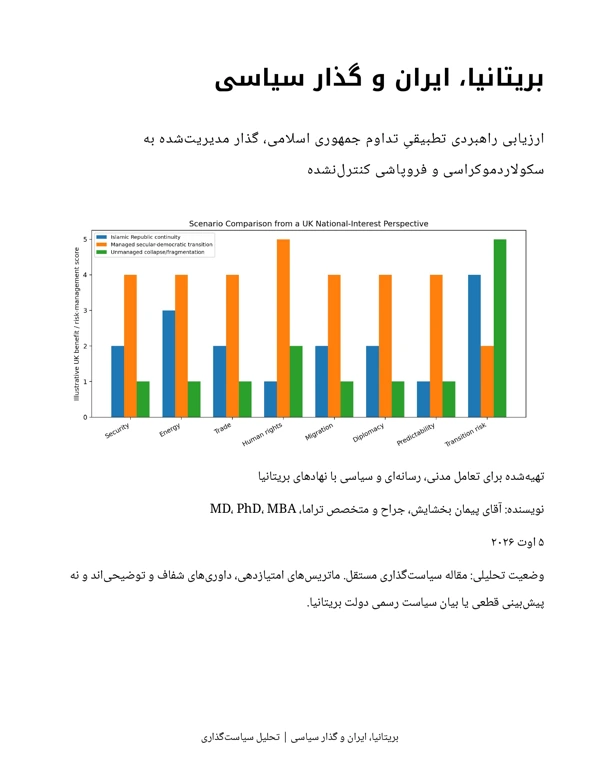 جلد بریتانیا، ایران و گذار سیاسی