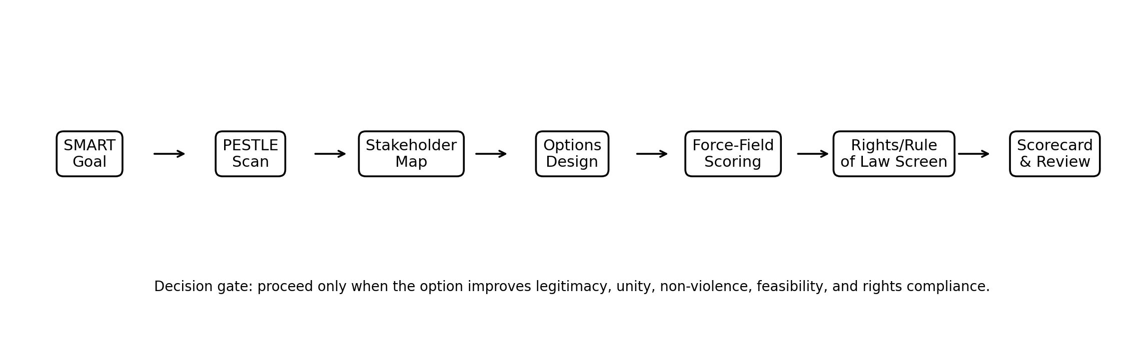 Article chart or diagram 1