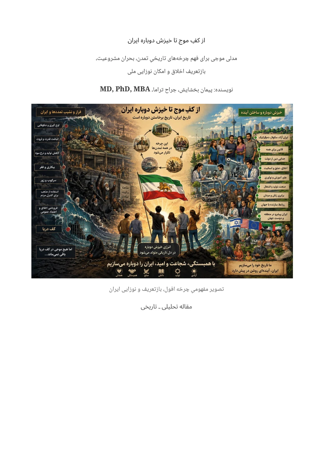 از کفِ موج تا خیزش دوباره ایران — صفحهٔ ۱ از ۸