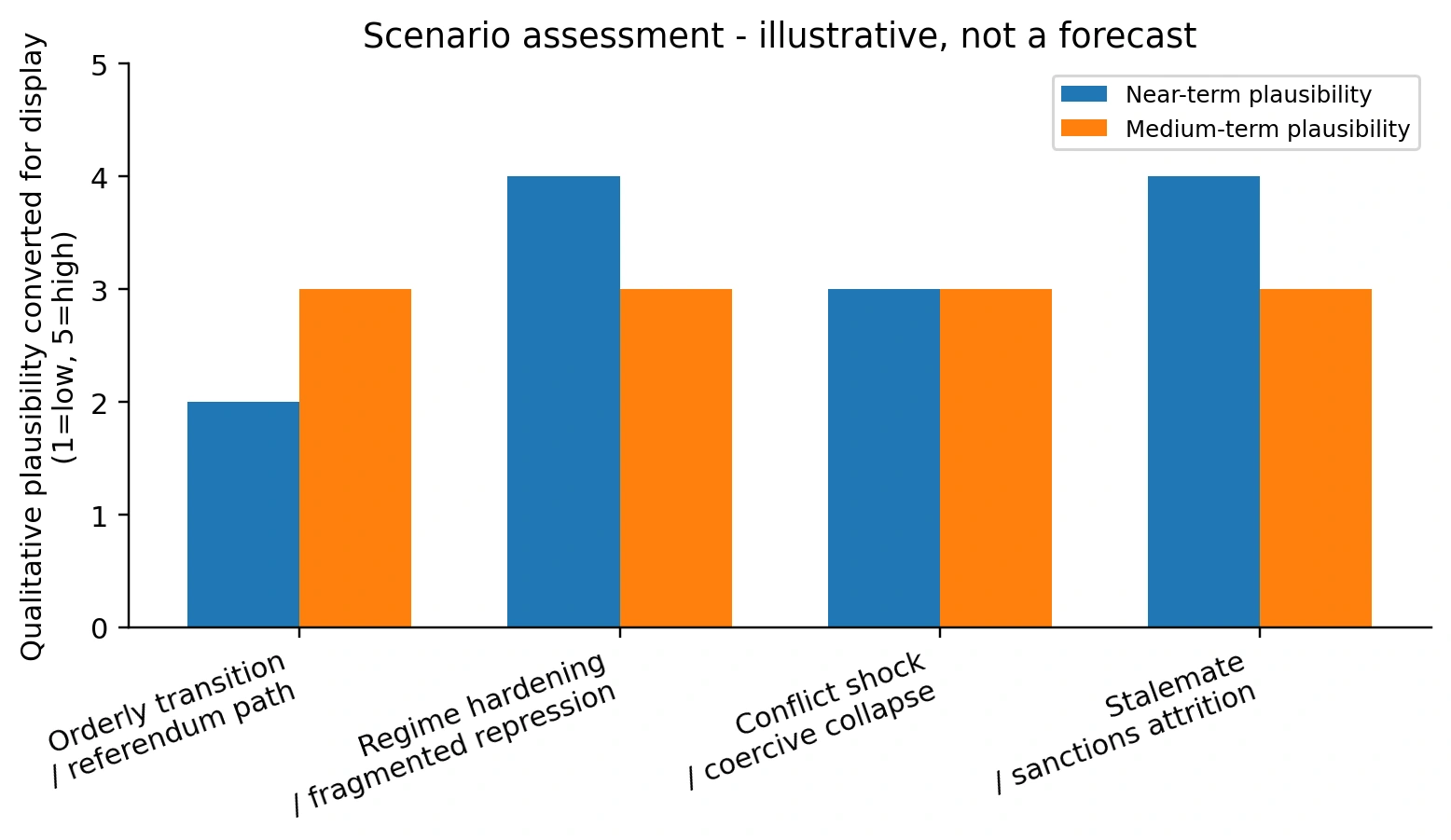 Article chart or diagram 2